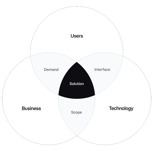 AI Approach Diagram