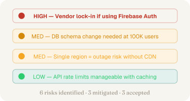 Risk register
