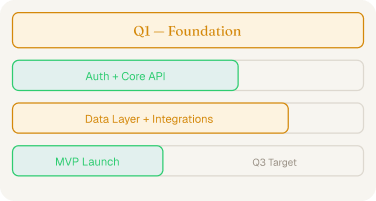 roadmap